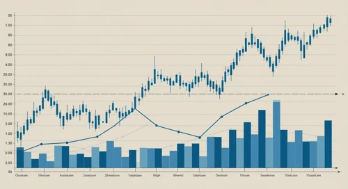 OXY: Trend with Support and Resistance Levels - Occidental Petroleum Corporation