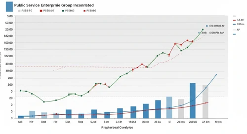 PEG: Analysts Ratings - Public Service Enterprise Group Incorporated
