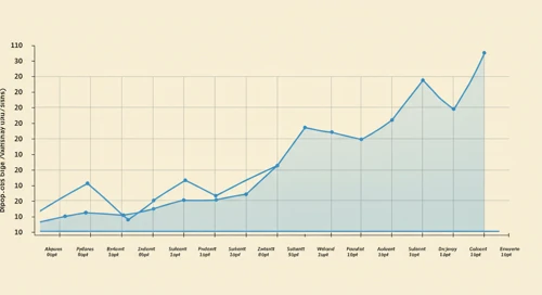 PFE: Trend with Support and Resistance Levels - Pfizer Inc