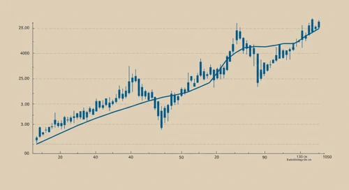 PHM: Trend with Support and Resistance Levels - PulteGroup Inc
