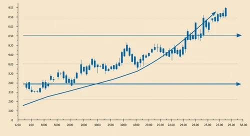 PKG: Trend with Support and Resistance Levels - Packaging Corporation of America