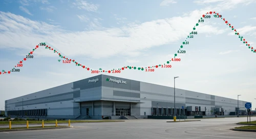 PLD: Fundamental Ratio Analysis - Prologis Inc