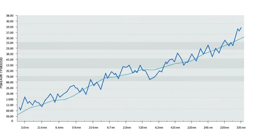 PLTR: Fibunacci Level Technical Analysis - Palantir Technologies Inc