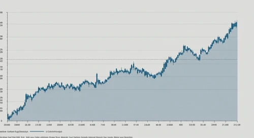 PLTR: Fibunacci Level Technical Analysis - Palantir Technologies Inc