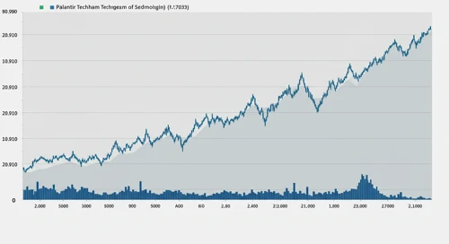 PLTR: Fibunacci Level Technical Analysis - Palantir Technologies Inc