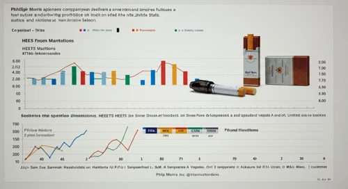PM: Analysts Ratings - Philip Morris International Inc