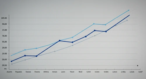 PNC: Fibunacci Level Technical Analysis - The PNC Financial Services Group Inc