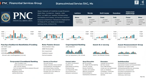 PNC: Fundamental Ratio Analysis - The PNC Financial Services Group Inc