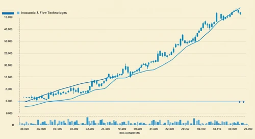 PNR: Trend with Support and Resistance Levels - Pentair plc