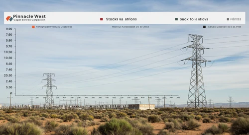 PNW: Analysts Ratings - Pinnacle West Capital Corporation