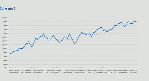 PODD: Fibunacci Level Technical Analysis - Insulet Corporation