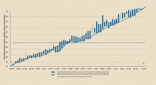 PPG: Trend with Support and Resistance Levels - PPG Industries Inc