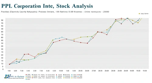 PPL: Analysts Ratings - PPL Corporation