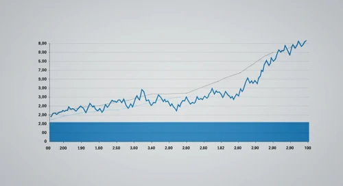 PSA: Fibunacci Level Technical Analysis - Public Storage