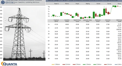 PWR: Analysts Ratings - Quanta Services Inc