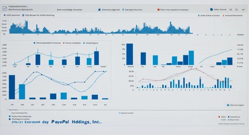 PYPL: Analysts Ratings - PayPal Holdings Inc