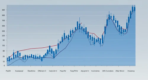 PYPL: Trend with Support and Resistance Levels - PayPal Holdings Inc