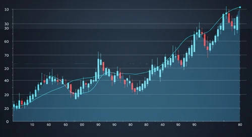 QCOM: Trend with Support and Resistance Levels - QUALCOMM Incorporated
