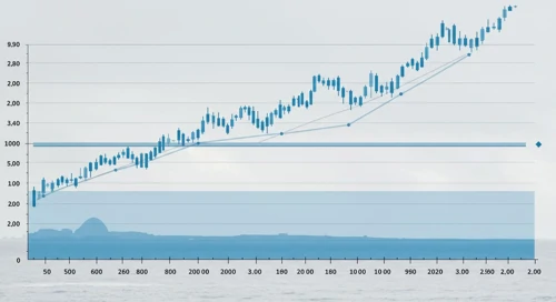 RCL: Fibunacci Level Technical Analysis - Royal Caribbean Cruises Ltd