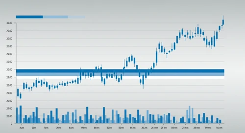 RCL: Fibunacci Level Technical Analysis - Royal Caribbean Cruises Ltd