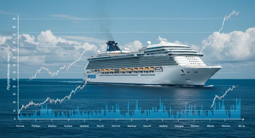 RCL: Trend with Support and Resistance Levels - Royal Caribbean Cruises Ltd