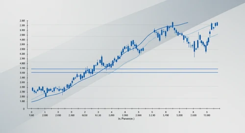 REGN: Fibunacci Level Technical Analysis - Regeneron Pharmaceuticals Inc