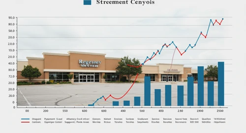 REG: Fundamental Ratio Analysis - Regency Centers Corporation
