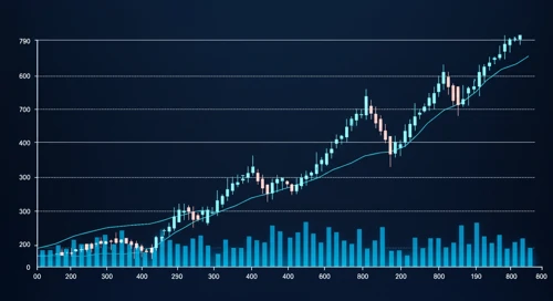 REG: Trend with Support and Resistance Levels - Regency Centers Corporation