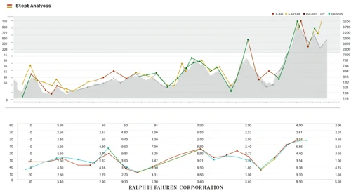 RL: Analysts Ratings - Ralph Lauren Corporation