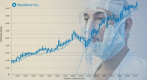 RMD: Trend with Support and Resistance Levels - ResMed Inc