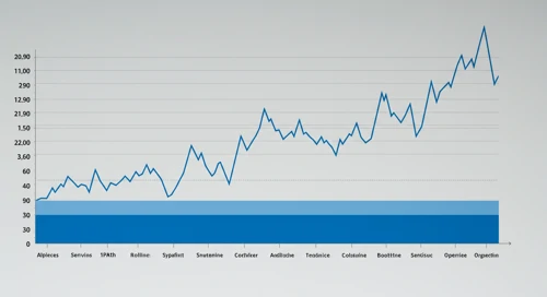 ROL: Fibunacci Level Technical Analysis - Rollins Inc