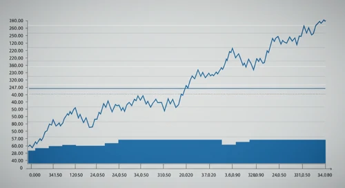 ROL: Fibunacci Level Technical Analysis - Rollins Inc