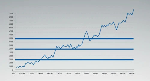 ROL: Fibunacci Level Technical Analysis - Rollins Inc