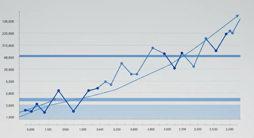 ROST: Fibunacci Level Technical Analysis - Ross Stores Inc