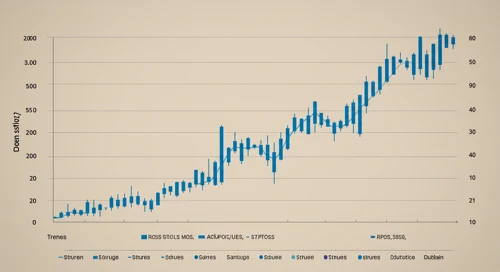 ROST: Trend with Support and Resistance Levels - Ross Stores Inc