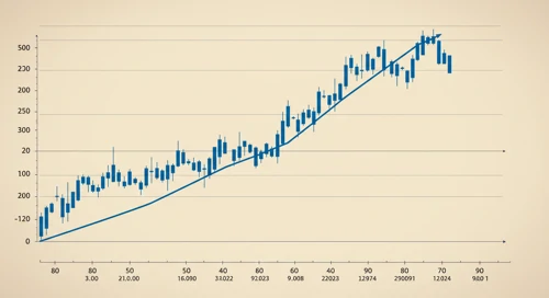 ROST: Trend with Support and Resistance Levels - Ross Stores Inc