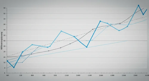 RTX: Fibunacci Level Technical Analysis - RTX Corporation