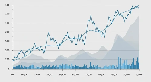 RVTY: Fibunacci Level Technical Analysis - Revvity Inc