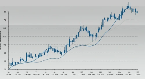SATS: Fibunacci Level Technical Analysis - EchoStar Corporation