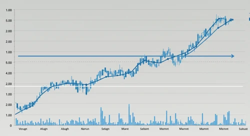 SATS: Trend with Support and Resistance Levels - EchoStar Corporation