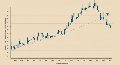 SBUX: Trend with Support and Resistance Levels - Starbucks Corporation
