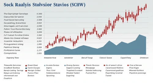 SCHW: Analysts Ratings - The Charles Schwab Corporation