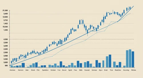 SCHW: Trend with Support and Resistance Levels - The Charles Schwab Corporation