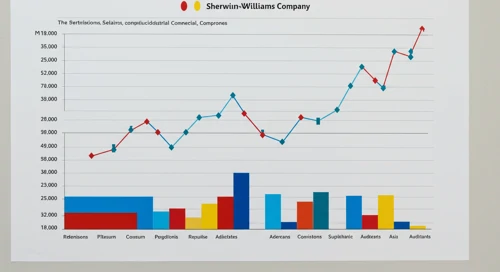 SHW: Fundamental Ratio Analysis - The Sherwin Williams Company