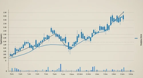 SMCI: Trend with Support and Resistance Levels - Super Micro Computer Inc