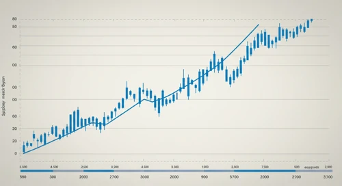 SMCI: Trend with Support and Resistance Levels - Super Micro Computer Inc