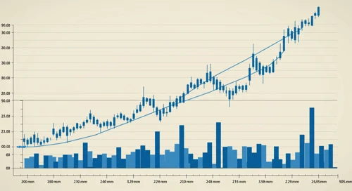 SNA: Trend with Support and Resistance Levels - Snap on Incorporated