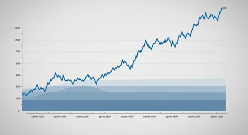 SNPS: Fibunacci Level Technical Analysis - Synopsys Inc