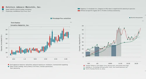 SOLSV: Fundamental Ratio Analysis - Solstice Advanced Materials Inc Common Stock When Issued