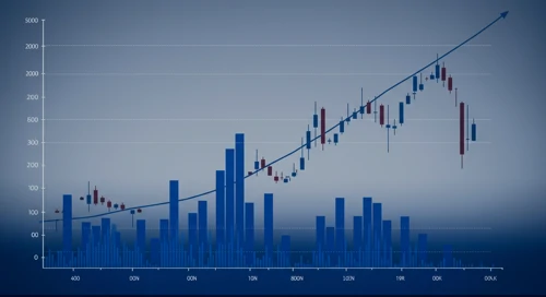 SOLSV: Trend with Support and Resistance Levels - Solstice Advanced Materials Inc Common Stock When Issued
